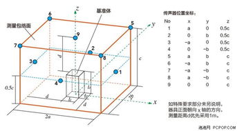 噪音值計算方法有哪些