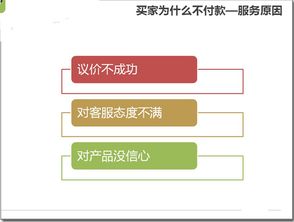 提升客戶(hù)轉化率的方法有哪些
