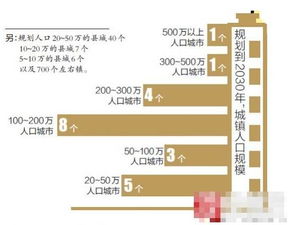 城鎮體系規劃的工作方法有哪些