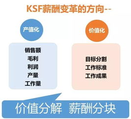 管理試述激勵的有效方法有哪些問(wèn)題