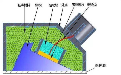 常規無(wú)損檢測方法有哪些