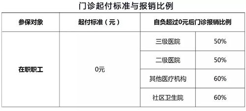 費(fèi)用報(bào)銷(xiāo)有哪些方法