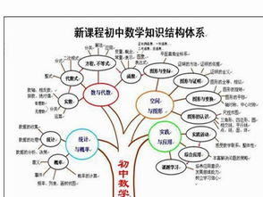 有哪些數學(xué)思維方式思想方法