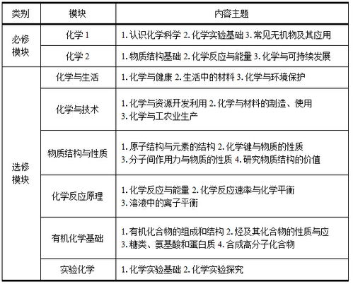科學(xué)的設計方法都有哪些內容