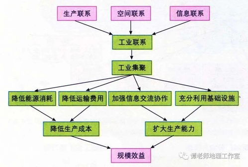 地理過(guò)程方法有哪些