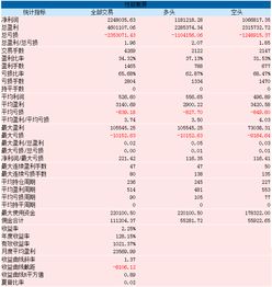 確定相對代的基本方法有哪些
