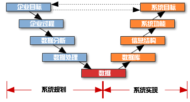 計劃的系統方法有哪些