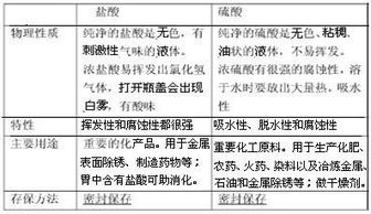 化學(xué)保護的方法有哪些