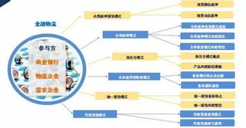 金融服務(wù)營(yíng)銷(xiāo)調研方法有哪些