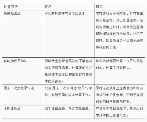商業(yè)企業(yè)常用存貨發(fā)出方法有哪些