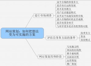 網(wǎng)絡(luò )思想的主要方法有哪些