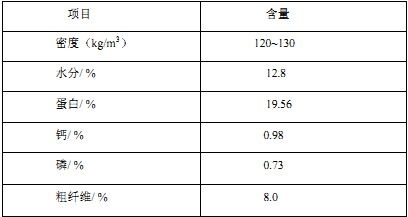 工藝參數優(yōu)化的方法有哪些