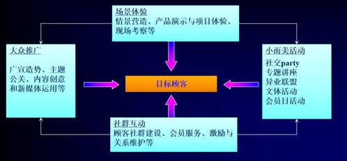創(chuàng  )新環(huán)境方法有哪些