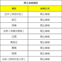 會(huì )計的3個(gè)方法有哪些內容是什么