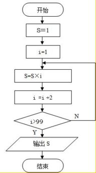 循環(huán)計算方法有哪些內容
