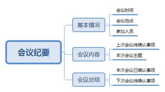 項目收集的方法有哪些