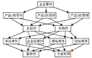 零件命名的基本方法有哪些