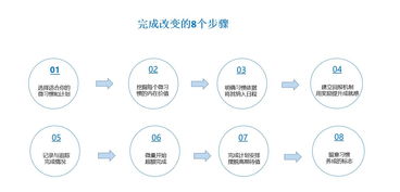 管理自我方法有哪些內容是什么意思