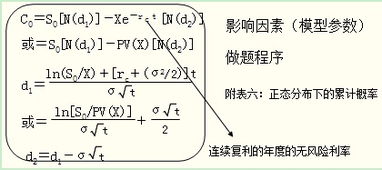供方成本評估方法有哪些
