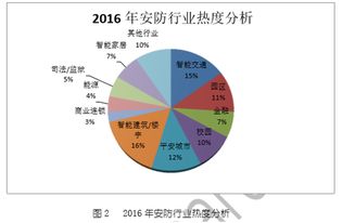 發(fā)展能力分析有哪些方法