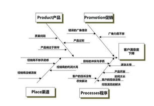 結構化思維有哪些方法