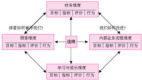 什么是評價(jià)指標和方法有哪些