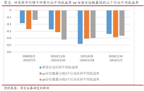 量化評價(jià)方法有哪些