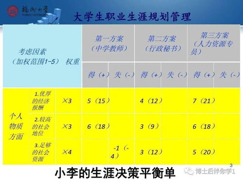 運用方法有哪些方法有哪些方法有哪些