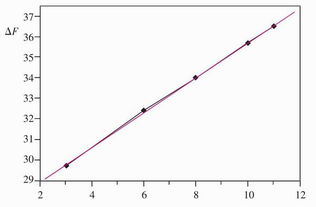 有哪些方法可用來(lái)區分動(dòng)態(tài)猝滅