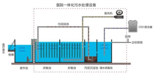 消毒的物理方法和化學(xué)方法有哪些