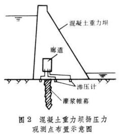 觀(guān)測滲流量有哪些方法