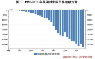 直接統計方法有哪些