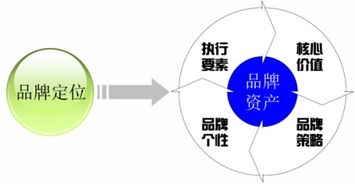 簡(jiǎn)述定位的方法有哪些