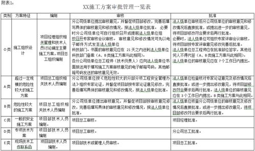 施工檢查的方法有哪些方法有哪些