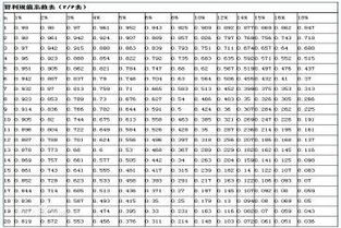 應付債券的計價(jià)方法有哪些