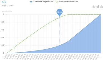 個(gè)人指標的計算方法有哪些