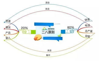 企業(yè)使用管理工具和方法有哪些內容