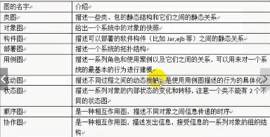 軟件開(kāi)發(fā)使用的技術(shù)方法有哪些問(wèn)題