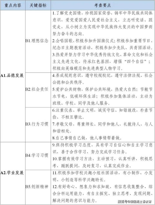 教育處理評價(jià)的方法有哪些問(wèn)題