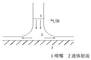 恒熱流實(shí)驗方法有哪些誤差