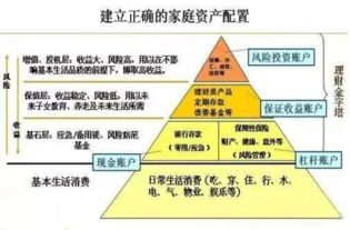 投資預算和投資規劃的方法有哪些