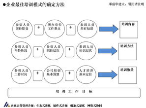 如何確定培訓的方法有哪些