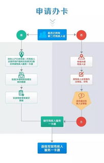 北京公交一卡通能在哪些城市使用方法
