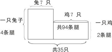 假設開(kāi)發(fā)法的基本方法有哪些
