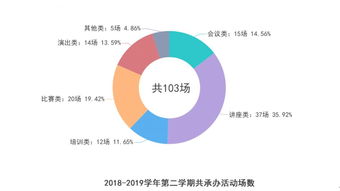 活動(dòng)采用的哪些創(chuàng  )新的方式方法