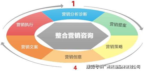 網(wǎng)絡(luò )運營(yíng)的方法有哪些