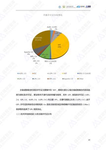 審計模型的方法有哪些內容是什么