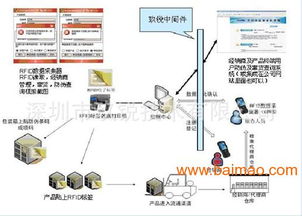 防串貨有哪些技術(shù)方法