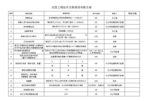 單位績(jì)效考核方法不包括哪些內容