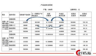 結轉產(chǎn)品成本的方法有哪些